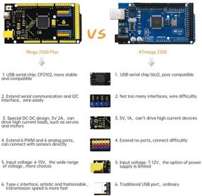 img 3 attached to 🔧 Enhanced KEYESTUDIO Mega Plus 2560 R3 Board for Arduino with Type-C USB Cable, Advanced MCU Controller Board with 1.5A Output