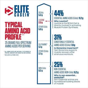 img 2 attached to 🍫 Dymatize Elite Casein Protein Powder: Maximize Overnight Recovery with Slow Absorbing Micellar Casein, 25g Protein, 5.4g BCAAs & 2.3g Leucine - Muscle Building Amino Acids in Rich Chocolate, 4 Pound