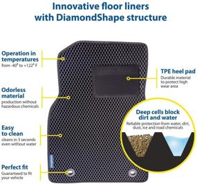 img 3 attached to Goodyear 2018 2021 All Weather Precision Interior