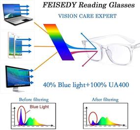 img 1 attached to FEISEDY Vintage Reading Blue Light Blocking Glasses: 👓 Stylish Eye Protection for Women and Men - B2519