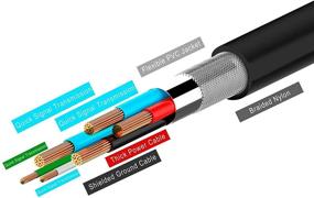 img 2 attached to Rankie USB-C to USB-A 3.0 Cable - Type C Charging and Data Transfer - 3 Pack, 3 ft