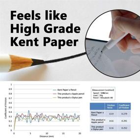 img 1 attached to 📱 BELLEMOND 2 SET - iPad Pro 12.9" (2021/2020/2018) Japanese Smooth Kent Paper Screen Protector - Minimizes Pen Tip Wear by 86% & Display Noise by 50% - WIPD129PLK