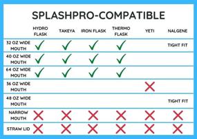 img 1 attached to BottlePro SplashPro: Ultimate Splash Guard for 32 and 40 Oz Hydro Flasks and Iron Flasks