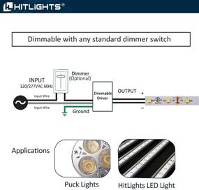 img 1 attached to 💡 HitLights 40 Watt Dimmable LED Driver - Magnetic 12V Power Supply: Compatible with Lutron and Leviton for LED Strip Lights