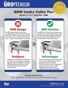 img 1 attached to 🔧 URO Parts Performance Intake Valley Pan with Enhanced FPM/FKM Gasket - 11141742042PRM