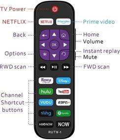 img 3 attached to 📺 Enhanced Replacement Remote Control for All Roku TV Brands [Hisense/TCL/Sharp/Insignia/ONN/Sanyo/LG/Hitachi/Element/Westinghouse] - Includes 12 Shortcut Keys [NOT for Roku Stick]