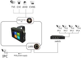 img 2 attached to Обзор: Woshida IPC Tester - Портативный сетевой камерный тестер с поддержкой IP CVBS CVI TVI AHD аналоговых камер с 4K/H.265, PTZ, выходом POE и другими функциями - 1800ADHPLUS