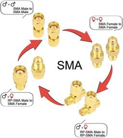 img 2 attached to 15-шт. набор адаптеров Onelinkmore SMA для увеличения WiFi антенны - мужские и женские разъемы SMA, адаптер на 90 градусов, совместимость с Nano VNA VTX и антеннами Baofeng.