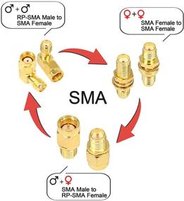 img 1 attached to 15-шт. набор адаптеров Onelinkmore SMA для увеличения WiFi антенны - мужские и женские разъемы SMA, адаптер на 90 градусов, совместимость с Nano VNA VTX и антеннами Baofeng.