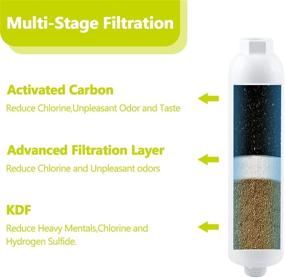 img 2 attached to Cenipar Against Sediments Chlorine Drinking