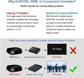 img 2 attached to EASYCEL Aluminum HDMI to Component Converter with Scaler Function - 1080P HDMI to YPbPr, RGB 5RCA Scaler Converter - HDMI Input to Component YPbPr Output