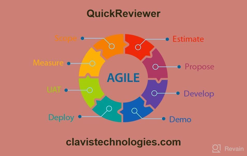 img 1 attached to QuickReviewer review by Joel Singh