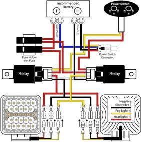 img 1 attached to 🔌 Hikari 2021 LED Light Bar Relay Wiring Harness Kit with On/Off Switch, 2 Leads 12V 40A Power Blade Fuse for Off-Road Trucks, Jeeps, ATVs, UTVs, SUVs, and Boats