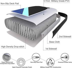 img 1 attached to 🏄 ANCHEER Inflatable Stand Up Paddle Board - All-Round SUP Board with Backpack, Bottom Fin, Waterproof Bag, Leash, Adjustable Paddle, and Pump - Complete Accessories Set