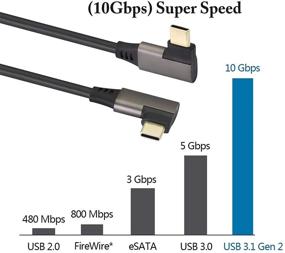 img 2 attached to AAOTOKK Right Angle USB C 3.1 Extension Cable Gen 2 10Gbps 90 Degree Type C 3.1 USB Male to Male Cable - Supports Charging, Data, Audio, Video - Compatible with Samsung S10 S9 S9+ S8, MacBook (1M/3Ft)