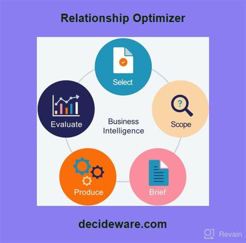 img 1 attached to Relationship Optimizer review by Derek Isaac