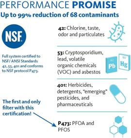 img 2 attached to 💧 Aquasana Replacement Cartridges: Enhance Water Quality with 2-Stage Filtration