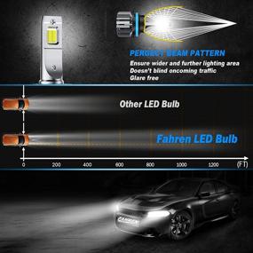 img 2 attached to 🔦 Fahren 9007/HB5 LED Headlight Bulbs: Super Bright 12000 Lumens Conversion Kit for High Beam/Low Beam Light – Cool White 6500K – IP68 Waterproof – Pack of 2