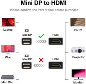 img 2 attached to High-Quality iVanky 6.6ft Nylon Braided Mini DisplayPort to HDMI Cable - Ideal for MacBook Air/Pro, Surface Pro/Dock, Monitor, Projector, and More - Space Grey