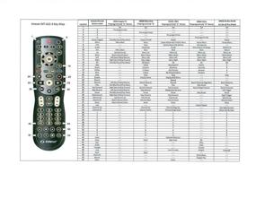 img 2 attached to Универсальный подсветка дистанционного обучения Inteset для Apple TV, Xbox, Roku и других