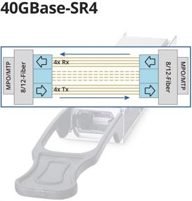 img 2 attached to 40 Gigabit QSFP+ MPO Multi-Mode Transceiver