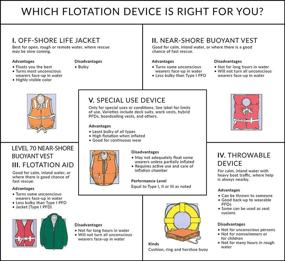 img 1 attached to 🚣 USCG Approved Seachoice Life Vest: Type II Personal Flotation Device in Various Sizes & Colors