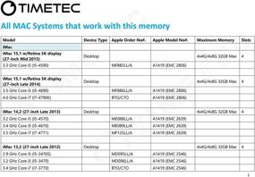 img 2 attached to 🖥️ Timetec 32 ГБ Комплект(4x8ГБ) Совместимая с Apple DDR3L 1600МГц PC3L-12800 CL11 модуль памяти SODIMM для iMac (середина 2011, конец 2012, конец 2013, конец 2014 с Retina 5K, середина 2015 с Retina 5K) - Обновление MAC RAM