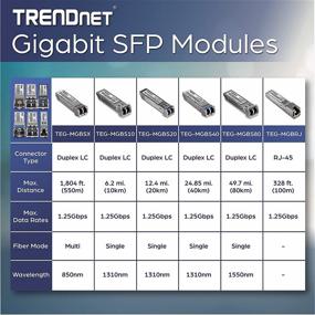 img 1 attached to TRENDnet SFP Multi-Mode LC Module | Up to 550m (1800 Ft) Range | Mini-GBIC | Hot Pluggable | IEEE 802.3z Gigabit Ethernet Support | Up to 1.25 Gbps | Lifetime Protection | Silver | TEG-MGBSX