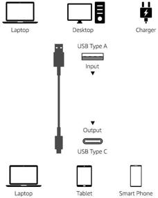 img 1 attached to USB-IF Certified 3-Foot White Amazon Basics Fast Charging USB-C2.0 to USB-A Cable