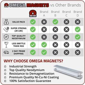 img 3 attached to 🧲 Optimized Neodymium Bar Magnets Pack for Enhanced Material Handling Efficiency