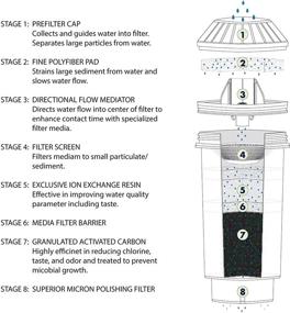 img 1 attached to Enhance Your Water Quality with Vitapur GWF8 Filtration Top Load Dispensers