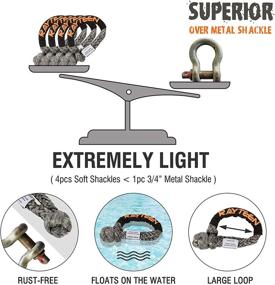 img 1 attached to 🔒 Premium RAYTEEN Synthetic Soft Shackle Recovery: Lab-Tested 55,935LBS with Sleeve, Ideal for Sailing, 4X4 SUVs, Offroad Vehicles, and More!