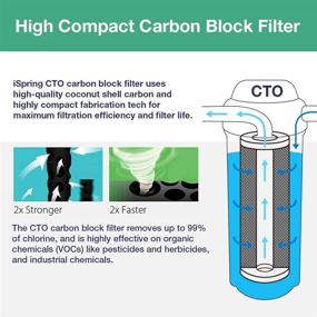 img 1 attached to 🚰 iSpring WGB32BM Replacement Filter for F3WGB32BM