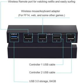 img 2 attached to 🎮 Linkstyle 5 Port PS4 HUB: USB 3.0 High Speed Charger & Controller Splitter Expansion for Playstation 4 Console (Not for PS4 Slim or PRO)