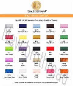 img 1 attached to 🧵 Upgrade Your Thread Collection - 25 Vibrant Shades of 5000M Polyester Embroidery Machine Thread Spool for Commercial and Domestic Embroidery Machines