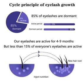img 1 attached to AIQIBAO Enhancer Eyelash Growth Serum & Eyebrow Extension - Longer, Natural Rapid Lash Boost (5ml)