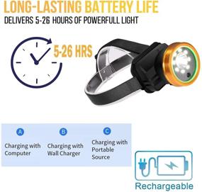 img 1 attached to Flashlight Adjustable Headlight Rechargeable Waterproof