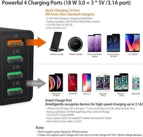 img 1 attached to 🔌 iSeekerKit 3.0 Fast Charging Wall Charger with 4-Ports USB Adapter - Compatible with Galaxy S9 S8 Note 8 9, iPhone, iPad, Tablet, and 10W Wireless Charger