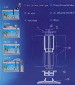 img 1 attached to 🐠 ALEGI Aquarium Bio Sponge Filter Kit - 20, 30, 55 Gal - Breeding Fry Betta Shrimp Fish Tank