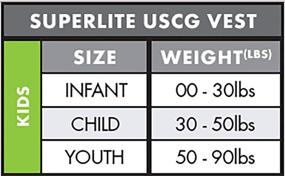 img 1 attached to 🧒 O'Neill Youth SuperLite USCG Life Vest,Smoke/Graphite/Red/White: Lightweight & Reliable Safety Gear for 50-90 lbs!