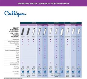 img 1 attached to 💧 Enhance Water Quality with Culligan D 30A Filtration Replacement Cartridge