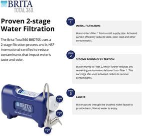 img 3 attached to Blue Brita Total360 💧 BRDTSS Dual-Stage Water Filtration System