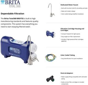 img 1 attached to Blue Brita Total360 💧 BRDTSS Dual-Stage Water Filtration System