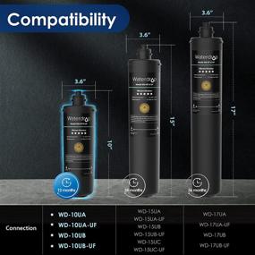 img 3 attached to 💧 Enhanced WaQterdrop-Capacity Replacement Waterdrop Filtration: Superior Performance and Efficiency