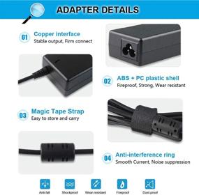 img 1 attached to ECHEER Adapter Charger Compatible Monitor