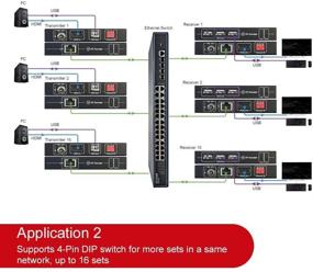 img 2 attached to Расширитель клавиатуры Ethernet для сети задержки