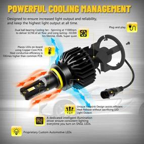 img 2 attached to SNGL Headlight Lights Adjustable 10000LM Lights & Lighting Accessories