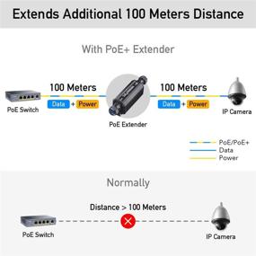 img 1 attached to Cudy POE15 Waterproof 1000Mbps，1 Wall Mount