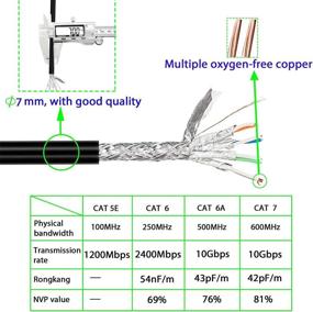 img 2 attached to 🔒 Waterproof Shielded Ethernet NC XQIN Shield