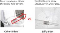 🚽 biffy bidet universal: advanced 8-stream nozzle, optimal water volume, gentle and versatile, highly adjustable, wide-area multi-level spray, extensive control over positions and pressure logo
